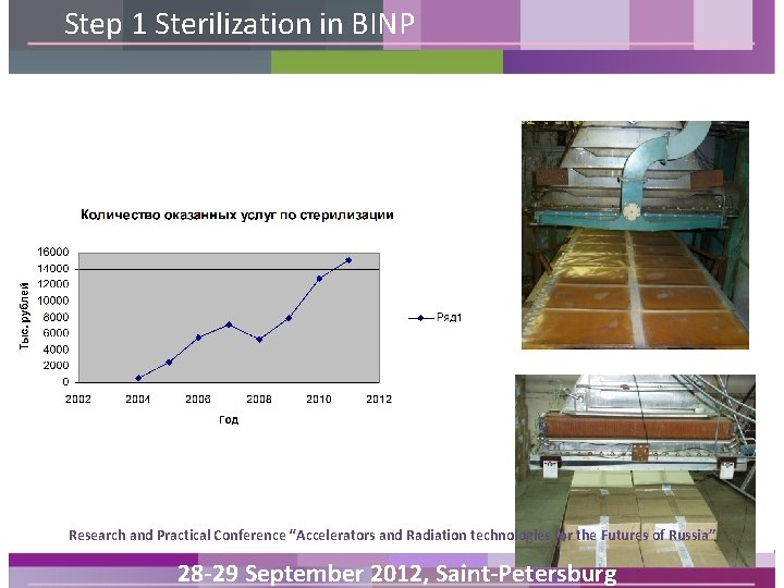 Step 1 Sterilization in BINP Research and Practical Conference “Accelerators and Radiation technologies for Step 1 Sterilization in BINP Research and Practical Conference “Accelerators and Radiation technologies for
