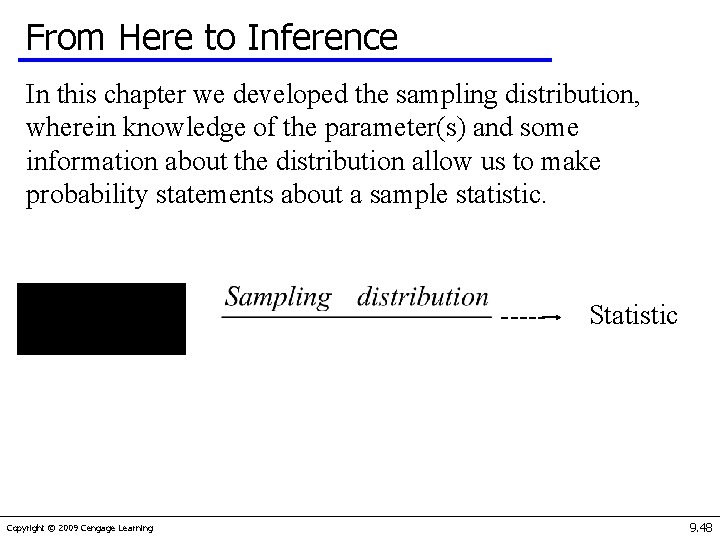 From Here to Inference In this chapter we developed the sampling distribution, wherein knowledge