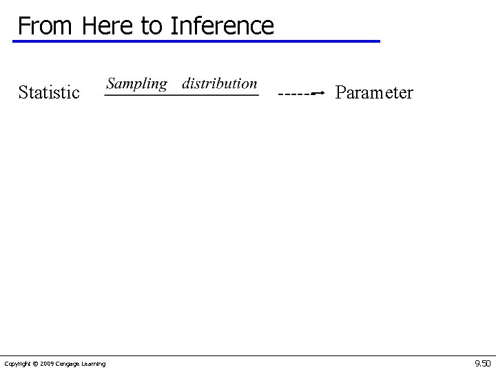 From Here to Inference Statistic Copyright © 2009 Cengage Learning ------ Parameter 9. 50