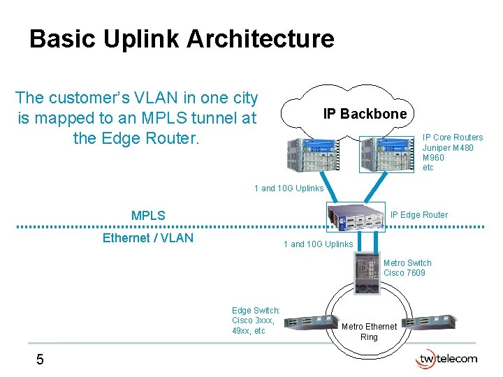 Basic Uplink Architecture The customer’s VLAN in one city is mapped to an MPLS