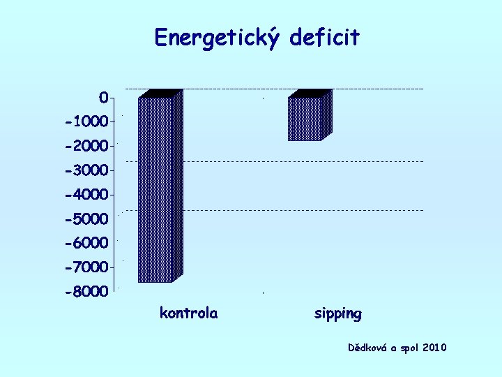 Energetický deficit Dědková a spol 2010 