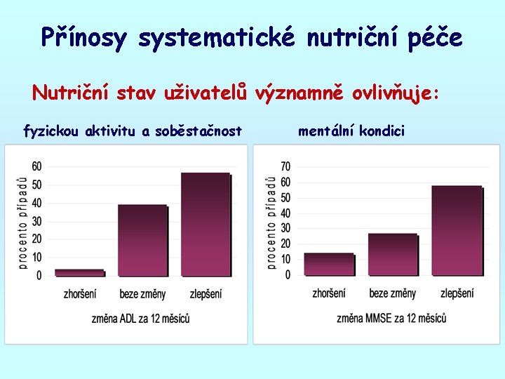 Přínosy systematické nutriční péče Nutriční stav uživatelů významně ovlivňuje: fyzickou aktivitu a soběstačnost mentální