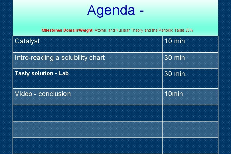 Agenda Milestones Domain/Weight: Atomic and Nuclear Theory and the Periodic Table 25% Catalyst 10
