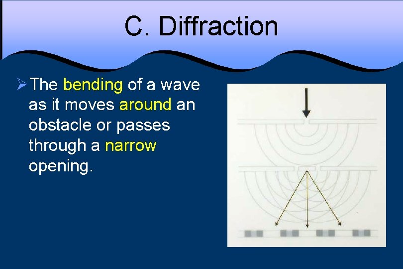 C. Diffraction ØThe bending of a wave as it moves around an obstacle or