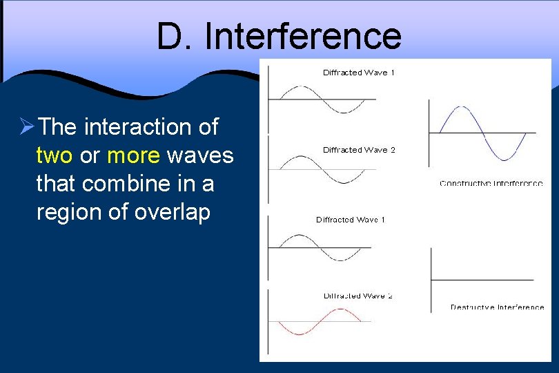 D. Interference ØThe interaction of two or more waves that combine in a region