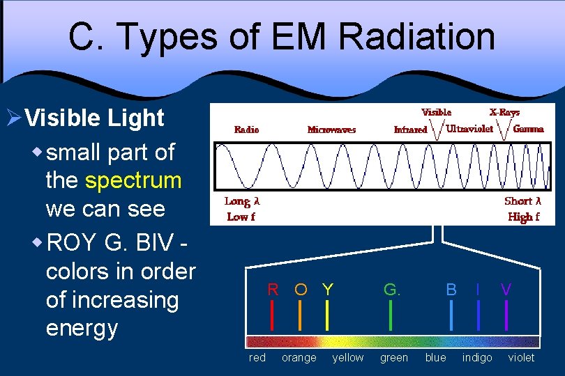C. Types of EM Radiation ØVisible Light w small part of the spectrum we