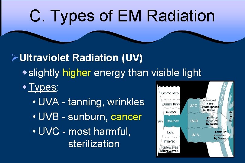 C. Types of EM Radiation ØUltraviolet Radiation (UV) w slightly higher energy than visible