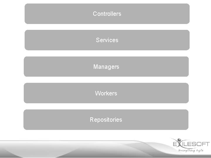 Controllers Services Managers Workers Repositories 