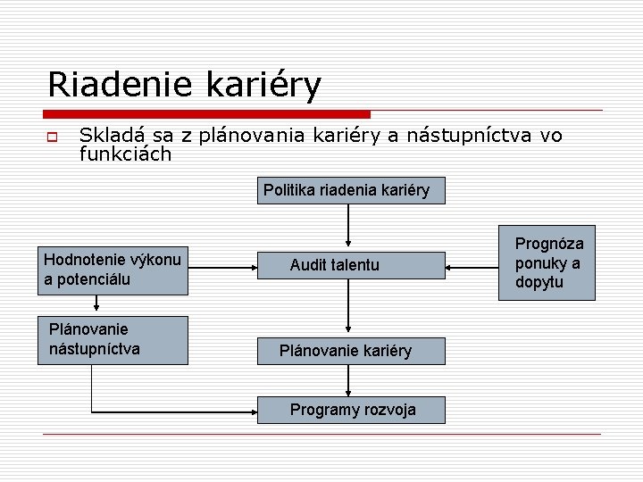 Riadenie kariéry o Skladá sa z plánovania kariéry a nástupníctva vo funkciách Politika riadenia