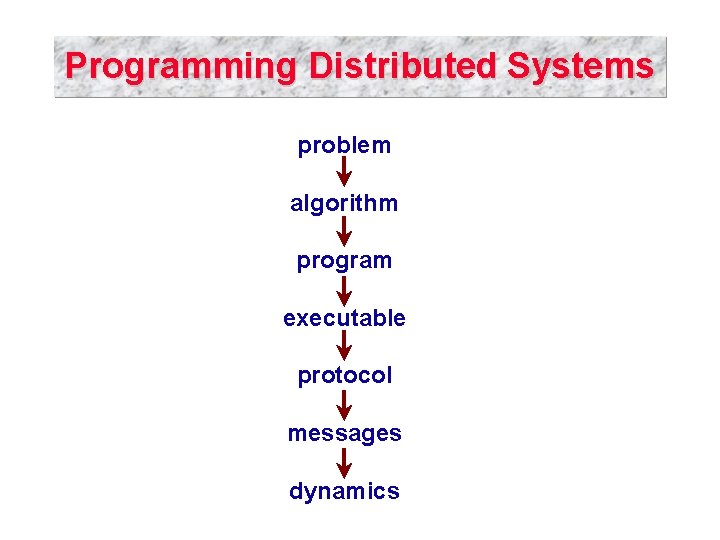 Programming Distributed Systems problem algorithm program executable protocol messages dynamics 