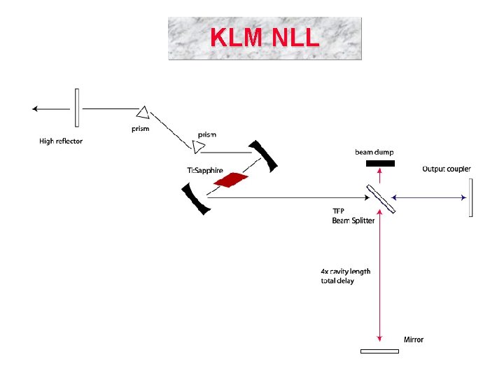 KLM NLL 