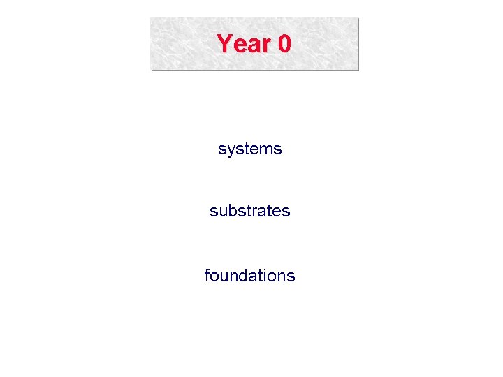 Year 0 systems substrates foundations 