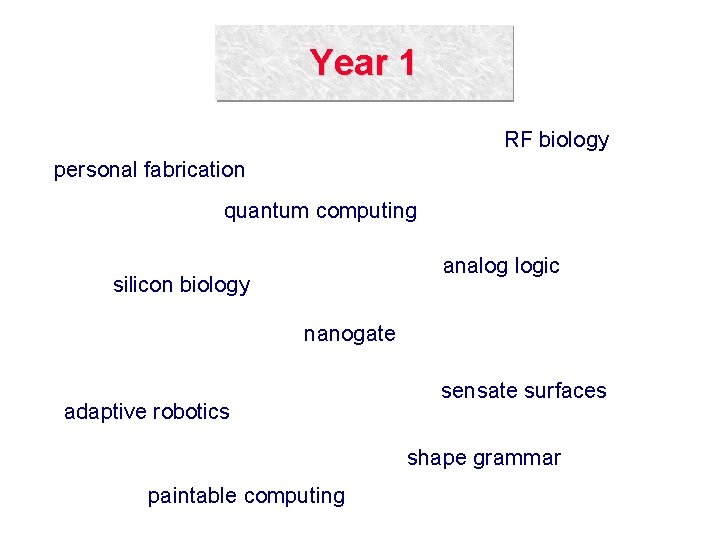 Year 1 RF biology personal fabrication quantum computing analog logic silicon biology nanogate adaptive
