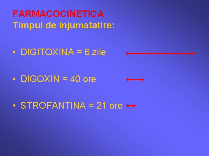 FARMACOCINETICA Timpul de injumatatire: • DIGITOXINA = 6 zile • DIGOXIN = 40 ore