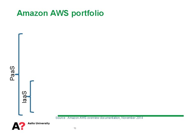 Iaa. S Paa. S Amazon AWS portfolio Source : Amazon AWS overview documentation, November