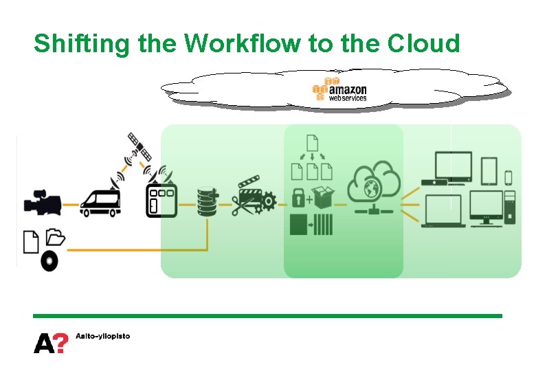 Shifting the Workflow to the Cloud 