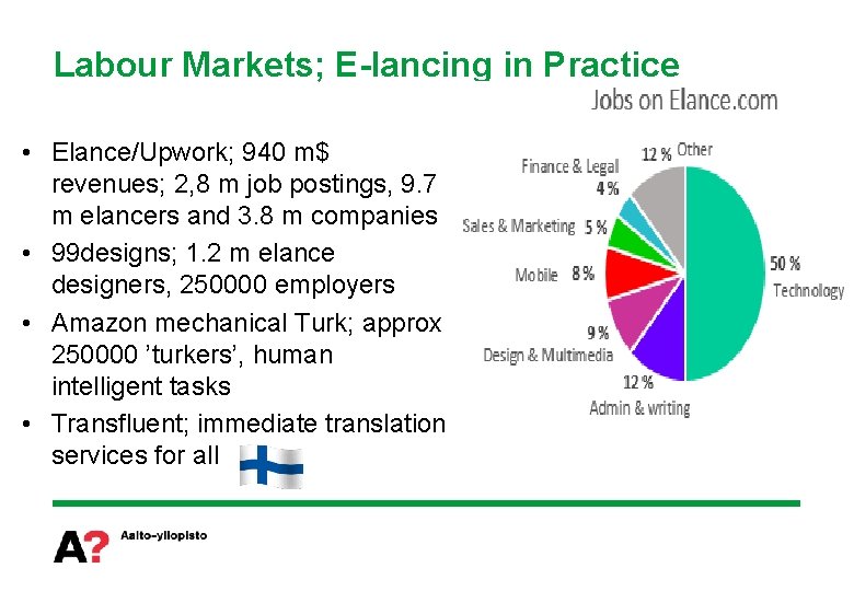 Labour Markets; E-lancing in Practice • Elance/Upwork; 940 m$ revenues; 2, 8 m job