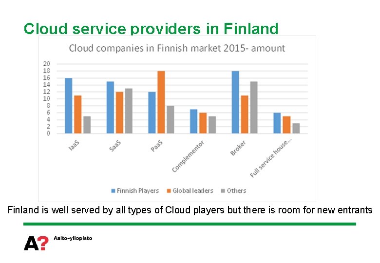 Cloud service providers in Finland is well served by all types of Cloud players