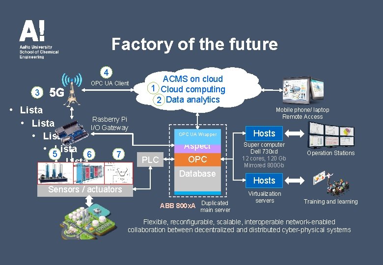 Factory of the future 4 3 5 G OPC UA Client • Lista Rasberry