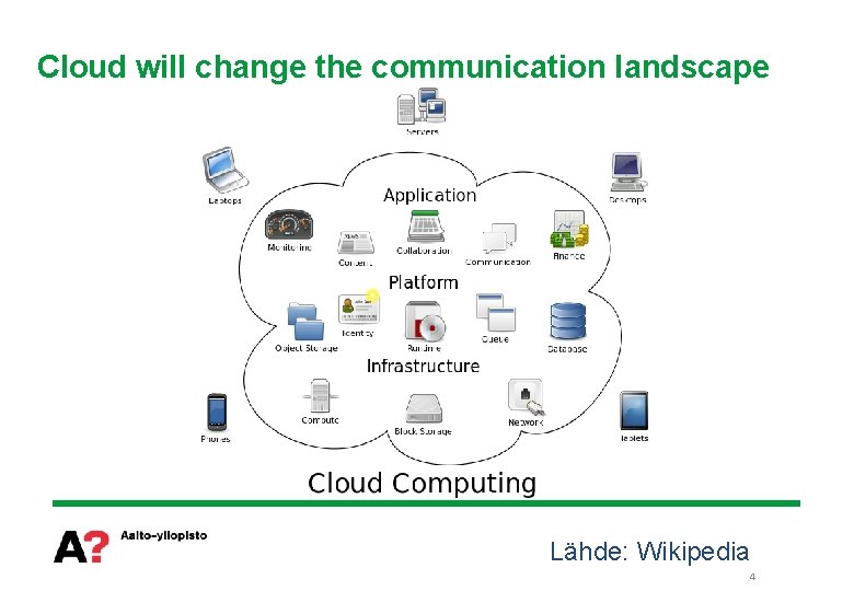 Cloud will change the communication landscape Lähde: Wikipedia 4 