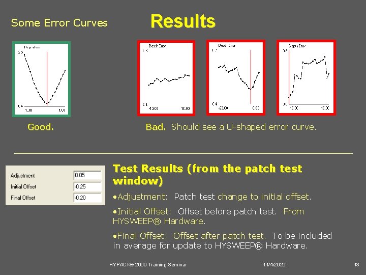Some Error Curves Good. Results Bad. Should see a U-shaped error curve. Test Results