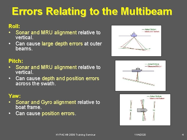 Errors Relating to the Multibeam Roll: • Sonar and MRU alignment relative to vertical.