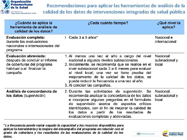 Recomendaciones para aplicar las herramientas de análisis de la calidad de los datos de