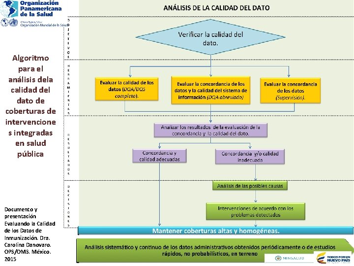 Algoritmo para el análisis dela calidad del dato de coberturas de intervencione s integradas