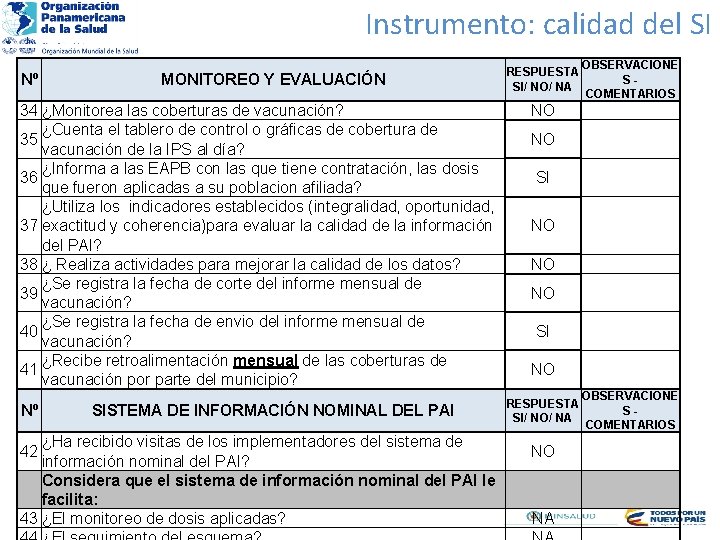 Instrumento: calidad del SI Nº MONITOREO Y EVALUACIÓN 34 ¿Monitorea las coberturas de vacunación?