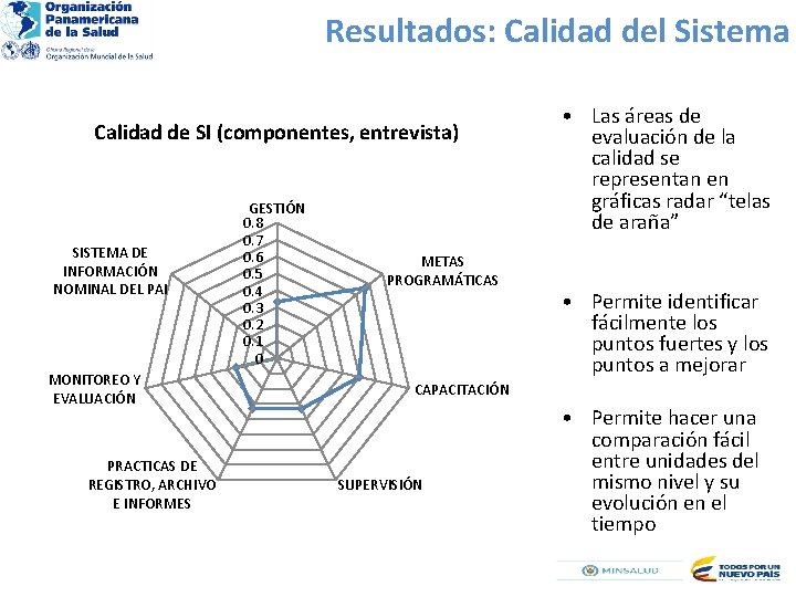 Resultados: Calidad del Sistema Calidad de SI (componentes, entrevista) SISTEMA DE INFORMACIÓN NOMINAL DEL