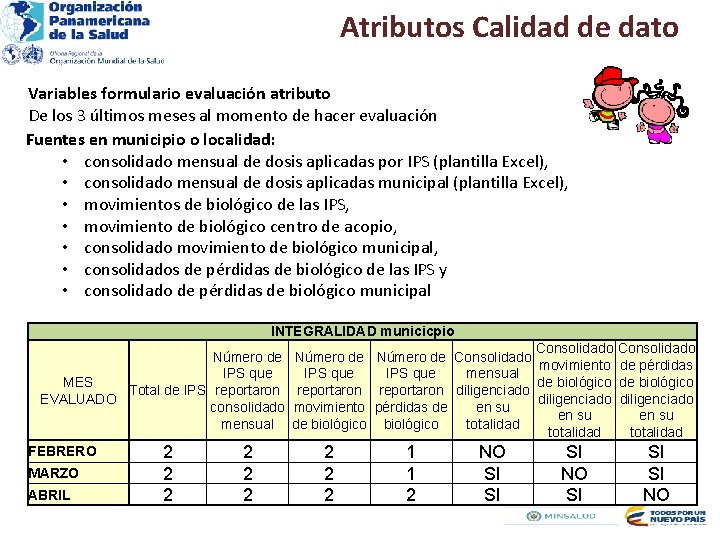Atributos Calidad de dato Variables formulario evaluación atributo De los 3 últimos meses al
