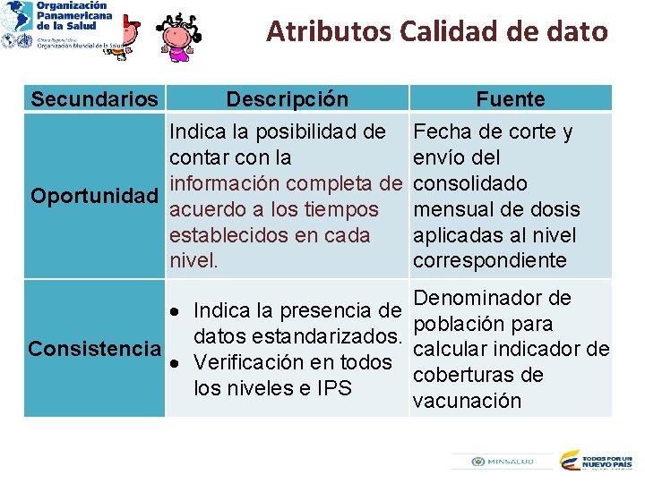 Atributos Calidad de dato Secundarios Descripción Fuente Indica la posibilidad de Fecha de corte