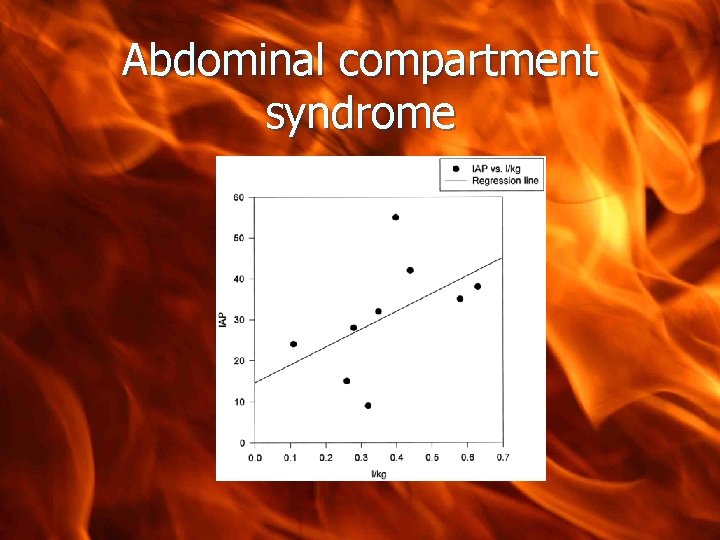 Abdominal compartment syndrome 