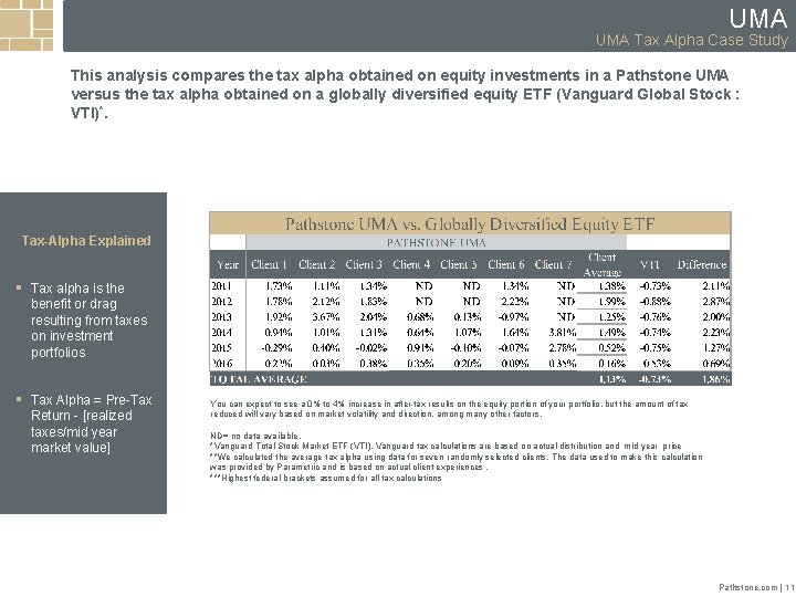UMA Tax Alpha Case Study This analysis compares the tax alpha obtained on equity