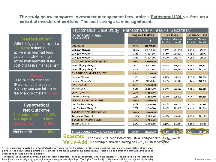 Investments UMA Fee Case Study The study below compares investment management fees under a