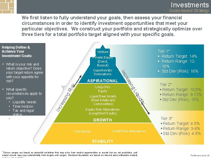 Investments Goals-based Strategy We first listen to fully understand your goals, then assess your