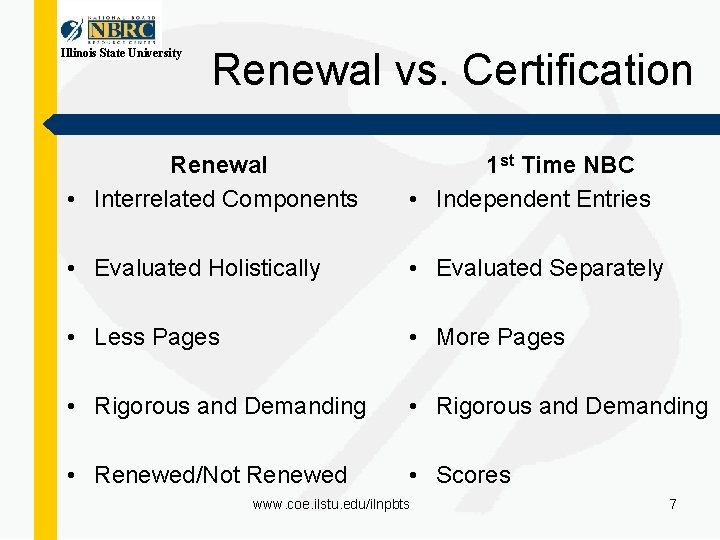 Illinois State University Renewal vs. Certification Renewal • Interrelated Components 1 st Time NBC