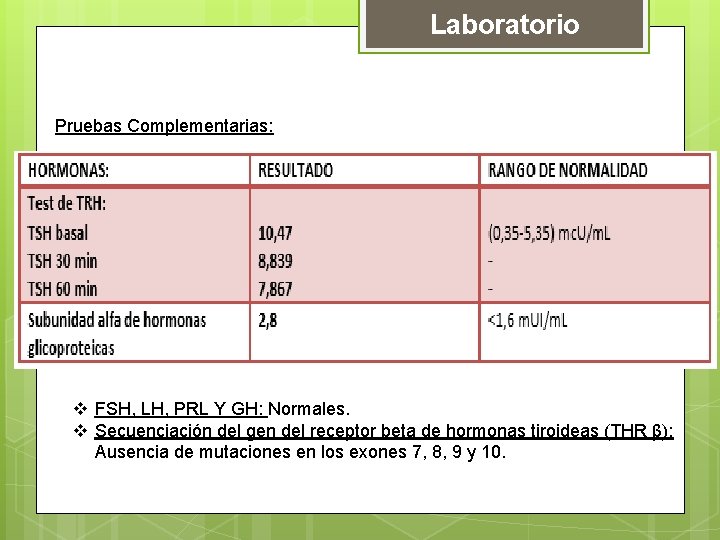 Laboratorio Pruebas Complementarias: v FSH, LH, PRL Y GH: Normales. v Secuenciación del gen