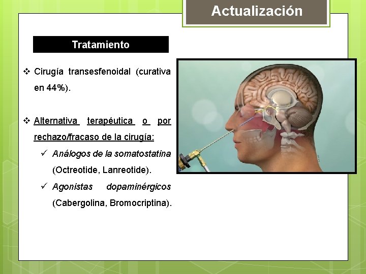 Actualización Tratamiento v Cirugía transesfenoidal (curativa en 44%). v Alternativa terapéutica o por rechazo/fracaso