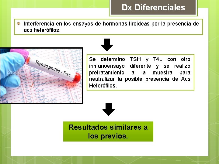 Dx Diferenciales Interferencia en los ensayos de hormonas tiroideas por la presencia de acs