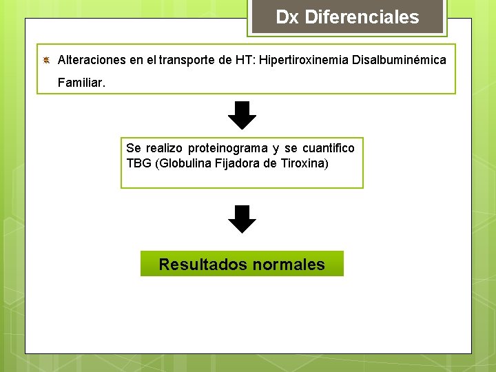 Dx Diferenciales Alteraciones en el transporte de HT: Hipertiroxinemia Disalbuminémica Familiar. Se realizo proteinograma