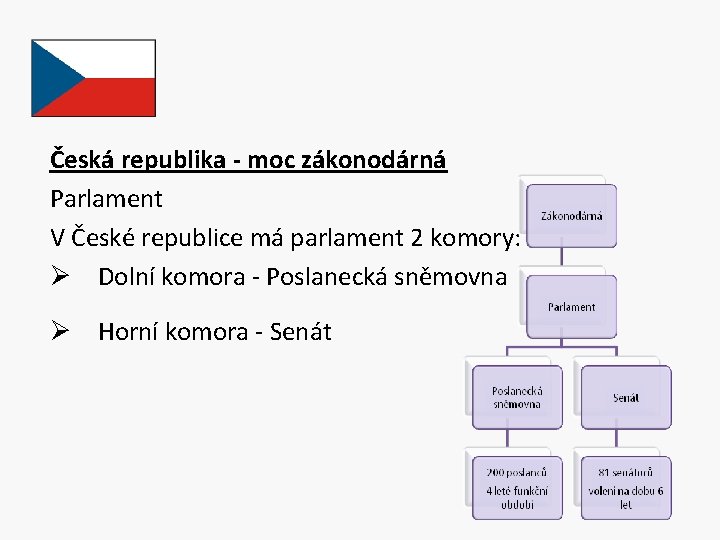 Česká republika - moc zákonodárná Parlament V České republice má parlament 2 komory: Ø