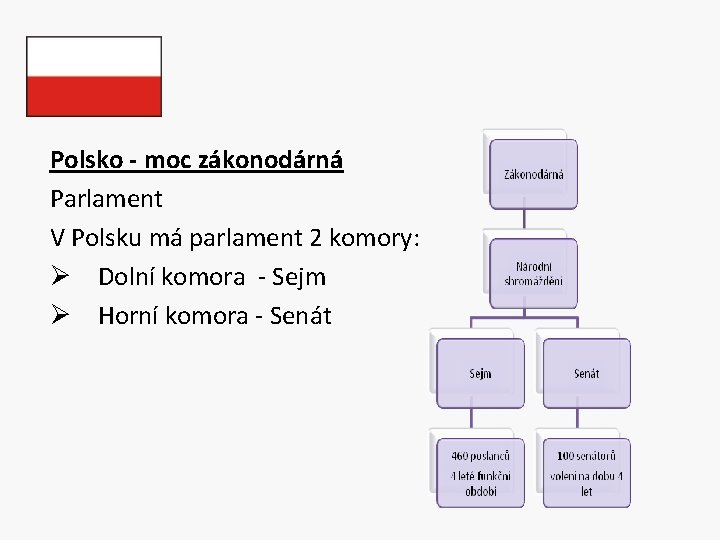 Polsko - moc zákonodárná Parlament V Polsku má parlament 2 komory: Ø Dolní komora