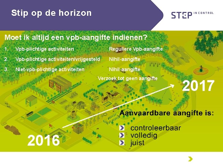 Stip op de horizon Moet ik altijd een vpb-aangifte indienen? 1. Vpb-plichtige activiteiten Reguliere