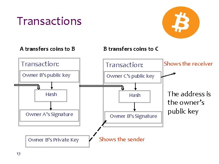 Transactions A transfers coins to B Transaction: Owner B’s public key Owner C’s public