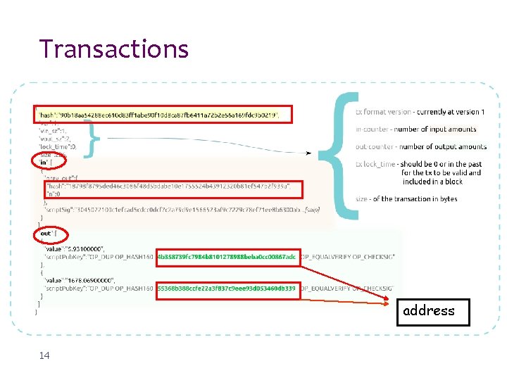 Transactions address 14 