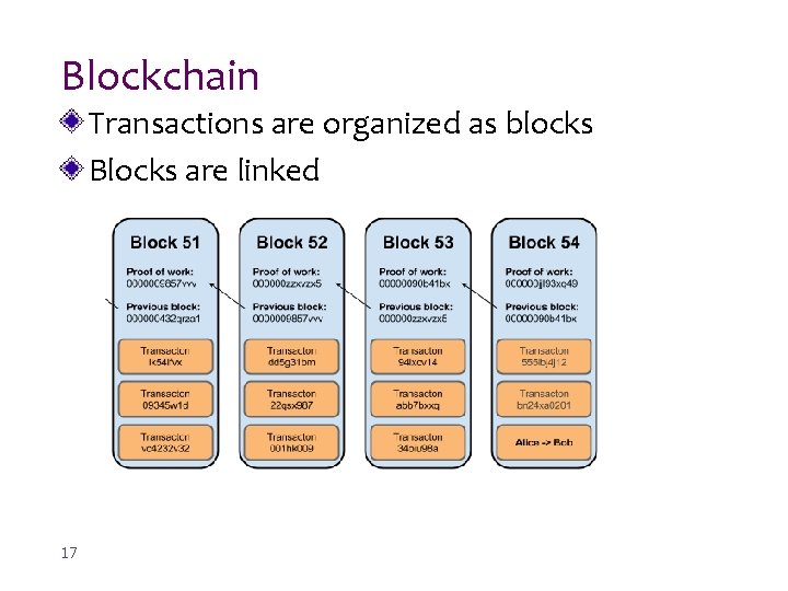Blockchain Transactions are organized as blocks Blocks are linked 17 