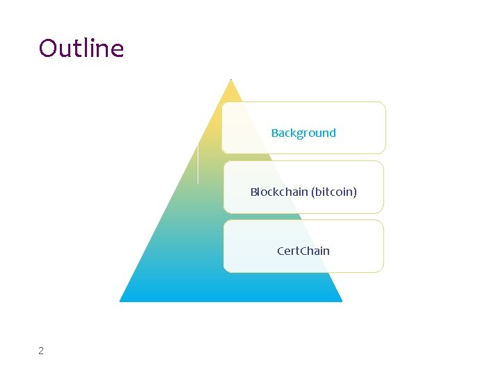 Outline Background Blockchain (bitcoin) Cert. Chain 2 