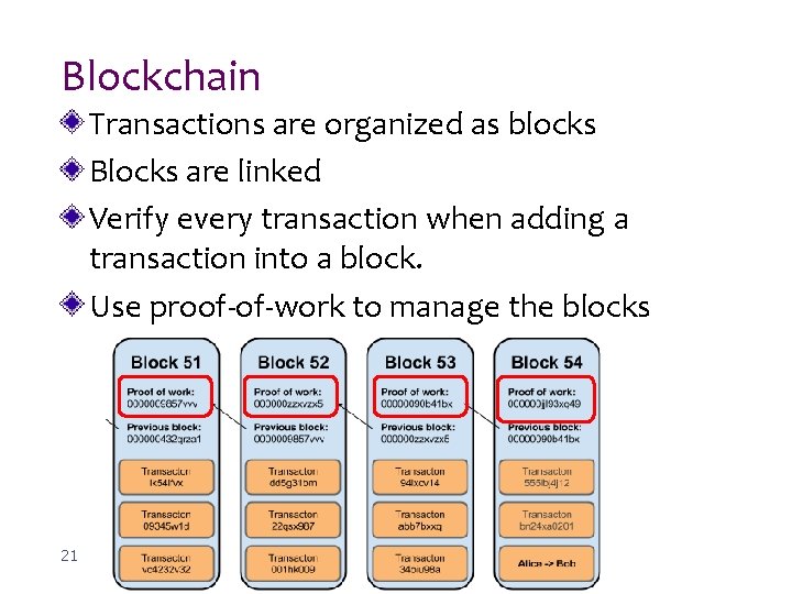 Blockchain Transactions are organized as blocks Blocks are linked Verify every transaction when adding