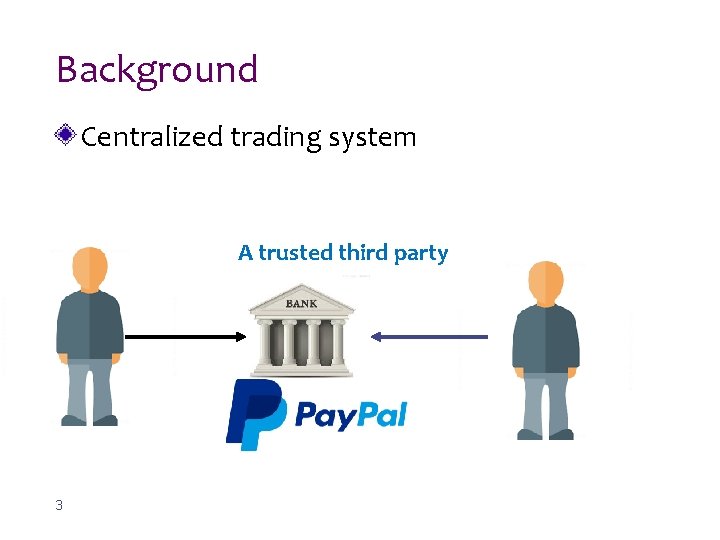 Background Centralized trading system A trusted third party 3 